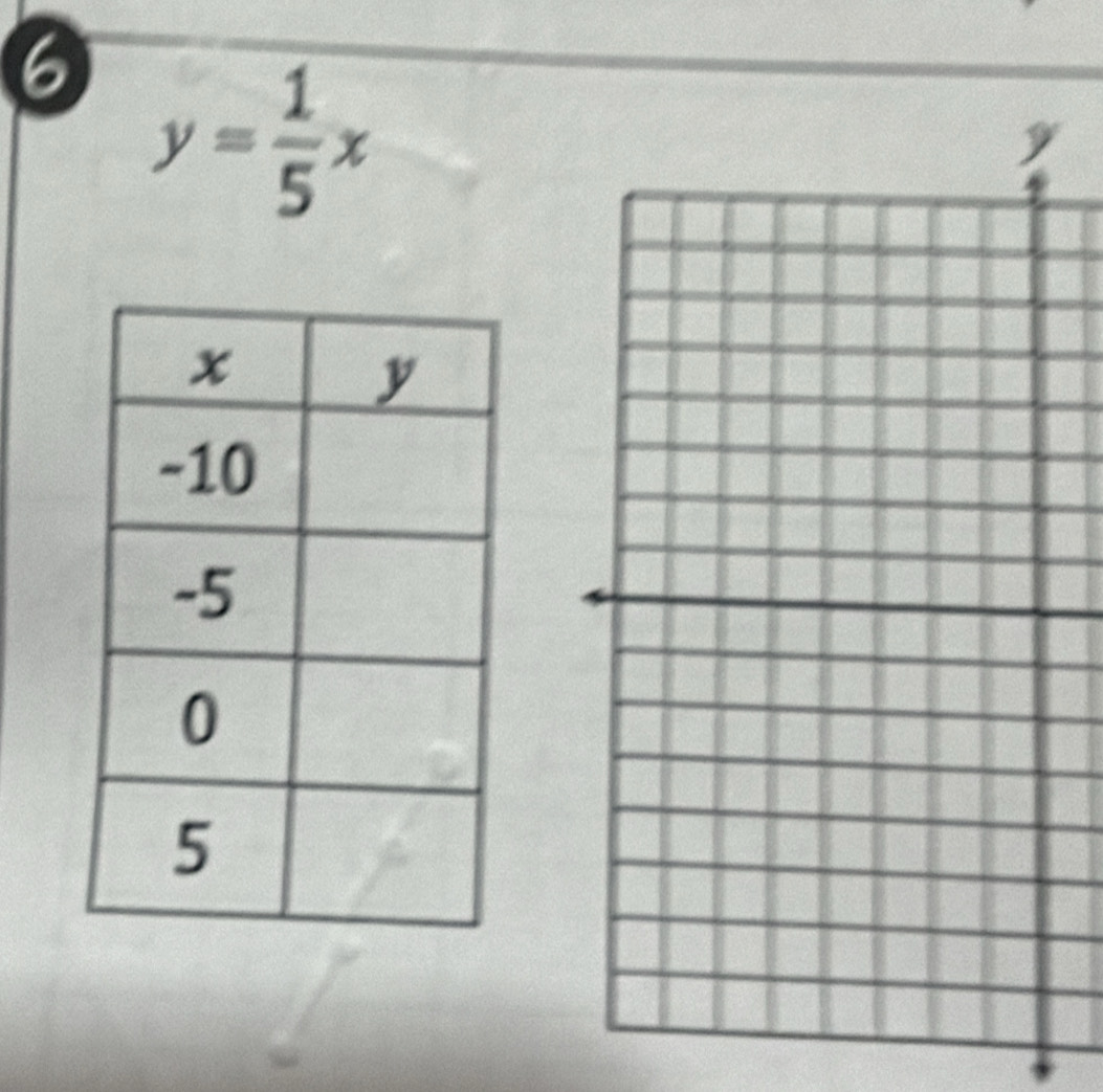 6 y= 1/5 x