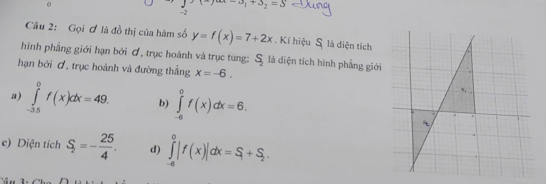 0
-upsilon _1+upsilon _2=S
-2
Câu 2: Gọi ơ là đồ thị của hàm số y=f(x)=7+2x Kí hiệu S là diện tích
hình phẳng giới hạn bởi ơ, trục hoành và trục tung; S_2 là diện tích hình phẳng giới
hạn bởi ơ, trục hoành và đường thẳng x=-6.
a) ∈tlimits _(-3.5)^0f(x)dx=49.
b) ∈tlimits _(-6)^0f(x)dx=6.
c) Diện tích S_2=- 25/4 . d) ∈tlimits _(-6)^0|f(x)|dx=S_1+S_2.