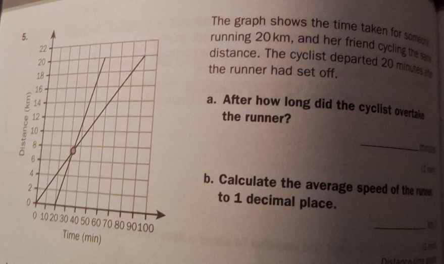 The graph shows the time taken for someor 
running 20km, and her friend cycling the sa 
distance. The cyclist departed 20 minutes at 
the runner had set off. 
a. After how long did the cyclist overtake 
the runner? 
_ 
(1 mast 
b. Calculate the average speed of the rume 
to 1 decimal place. 
_ 
Distance s me