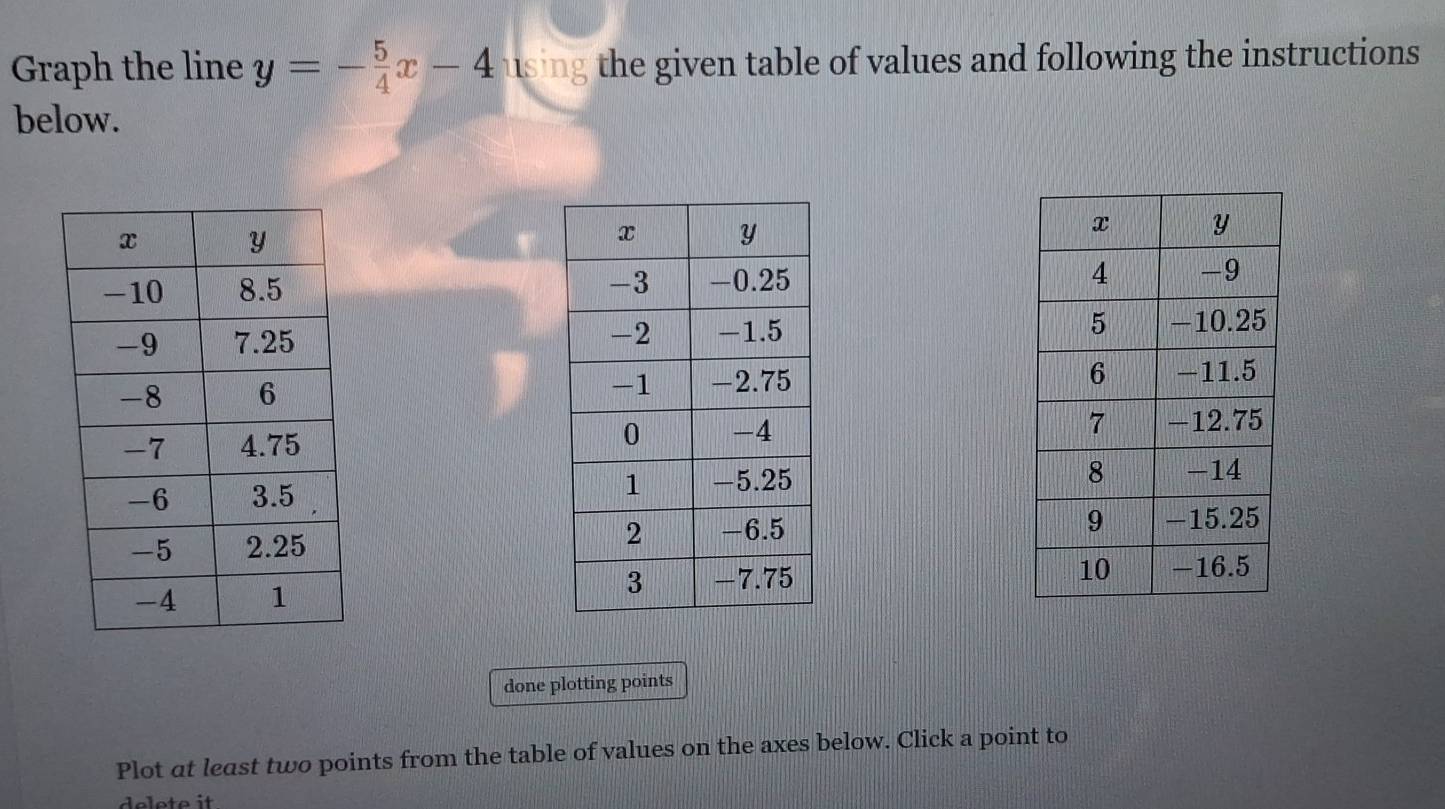 Graph the line y=- 5/4 x-4 using the given table of values and following the instructions 
below. 






done plotting points 
Plot at least two points from the table of values on the axes below. Click a point to 
delete it