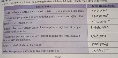 Aktwwi 3ã sama ada tindak balas yang berikut ialah tindak balas eksotermik atau endotermik.