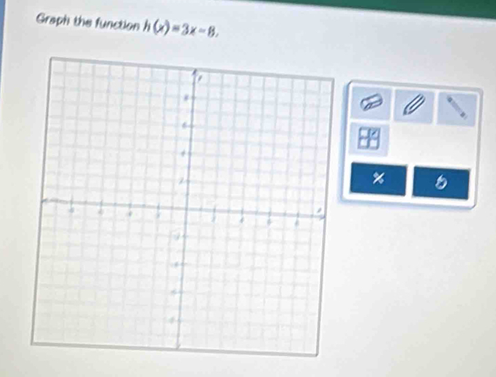 Graph the function h(x)=3x-8. 
%