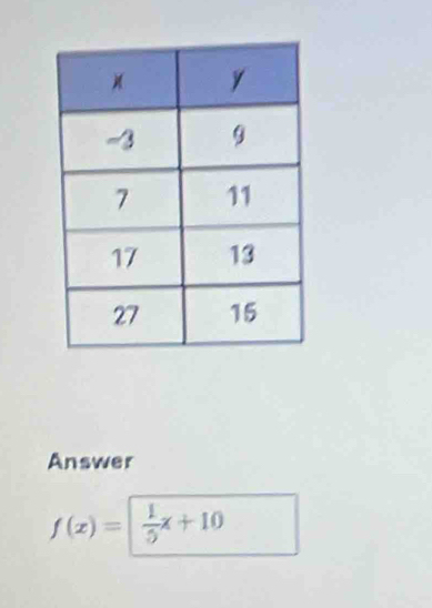 Answer
f(x)=  1/5 x+10