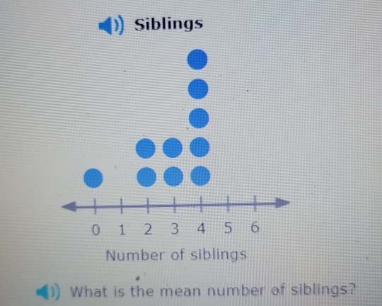 Number of 
What is the mean number of siblings?