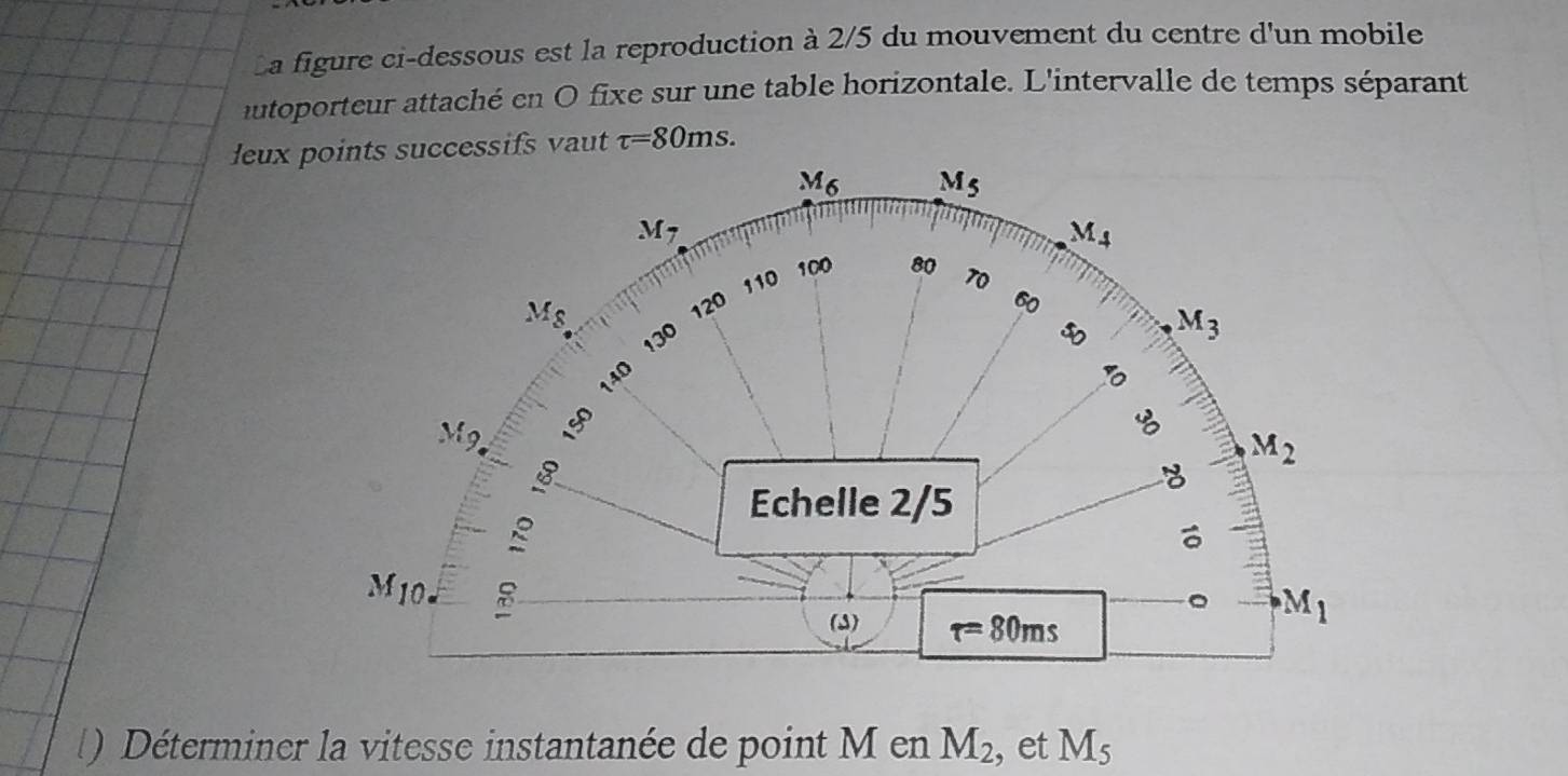 La figure ci-dessous est la reproduction à 2/5 du mouvement du centre d'un mobile
autoporteur attaché en O fixe sur une table horizontale. L'intervalle de temps séparant
leuxssifs vaut tau =80ms.
) Déterminer la vitesse instantanée de point M en M_2 , et M_5