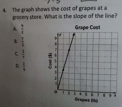 The graph shows the cost of grapes at a
grocery store. What is the slope of the line?
A.  9/2  Grape Cost
B.  7/2 
C.  2/7 
D.  2/9 
Grapes (Ib)