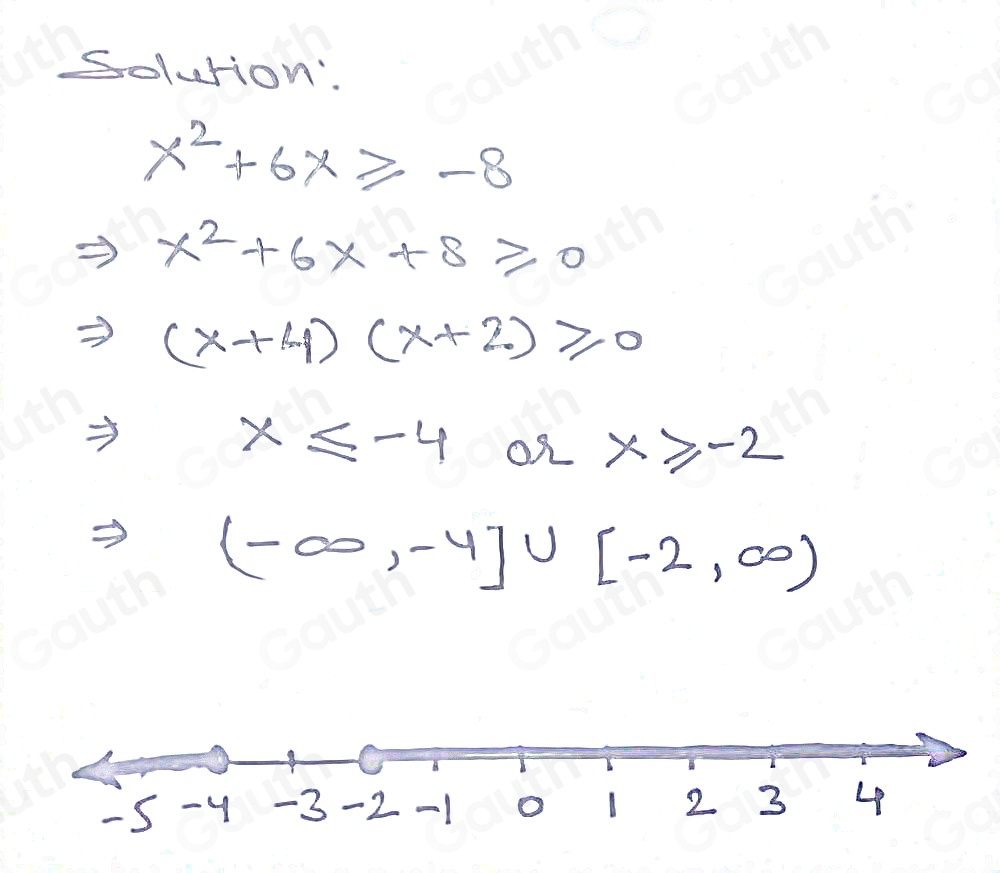 Solution"
x^2+6x≥ -8
x^2+6x+8≥slant 0
(x+4)(x+2)≥slant 0
X≤ -4 on x≥slant -2
(-∈fty ,-4]∪ [-2,∈fty )
- S -3 -2 -1 O 1 2 3 4