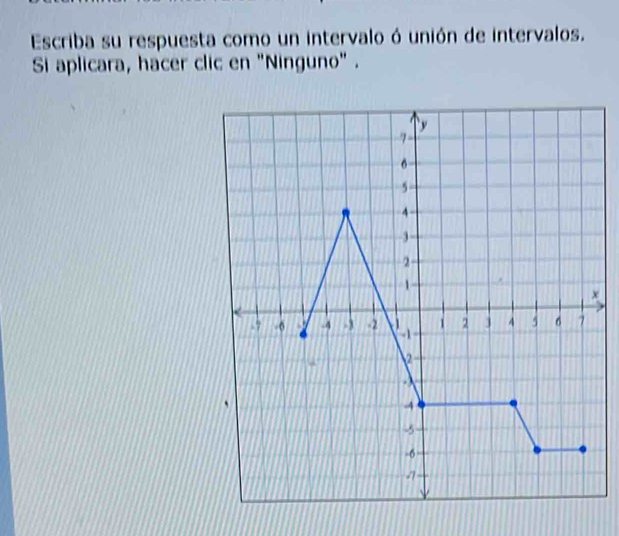 Escriba su respuesta como un intervalo ó unión de intervalos. 
Si aplicara, hacer clic en "Ninguno" .
x