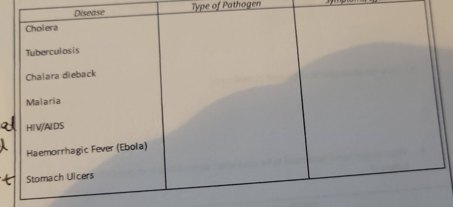 Type of Pathogen