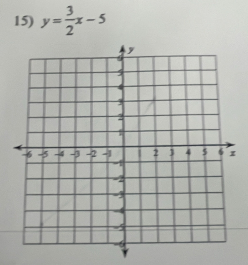 y= 3/2 x-5