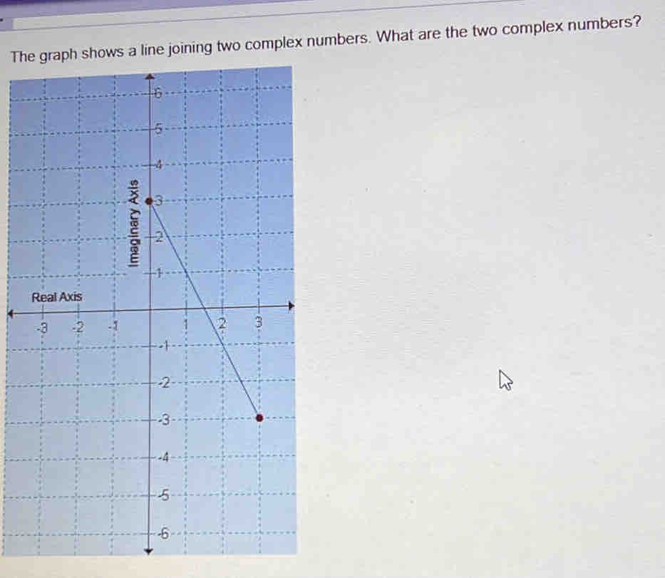 The graph shows a line joining two complex numbers. What are the two complex numbers?