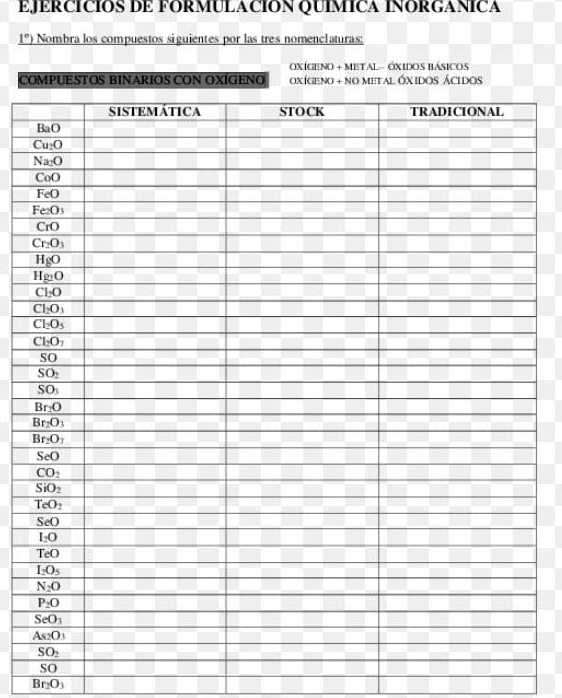 EJERCÍCIOS DE FORMULACION QUIMICA INORGANICA
_ 1°) Nombra los compuestos siguientes por las tres nomenclaturas;
OXÍGENO + METAL- ÓXIDOS BÁsICOs
COMPUESTOS BINARIOS CON OXÍGENO oxígeno + no metal Óxidos Ácidos
overline SO
Br_2O_3