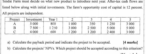 Tendai Farm must decide on what new product to introduce next year. After-tax cash flows are 
listed below along with initial investments. The farm’s opportunity cost of capital is 12 percent. 
All projects are independent. 
a) Calculate the payback period and indicate the project to be accepted. [4 marks] 
b) Calculate the projects’ NPVs. Which project should be accepted according to this criterion?