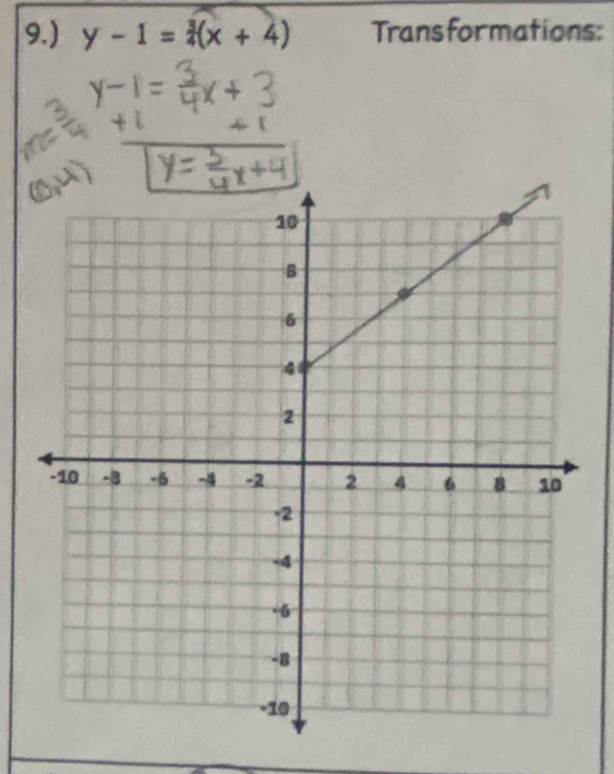 9.) y-1= 3/4 (x+4) Transformations: