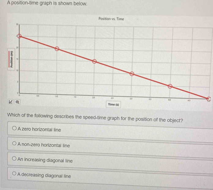 Solved: A position-time graph is shown below. Position vs. Time Which ...