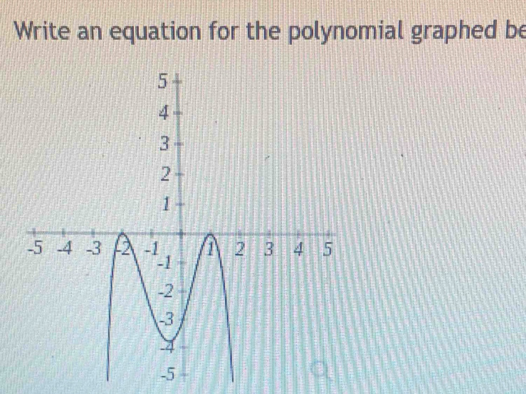 Write an equation for the polynomial graphed be