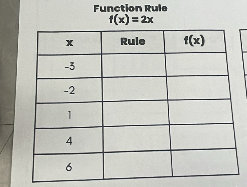 Function Rule
f(x)=2x