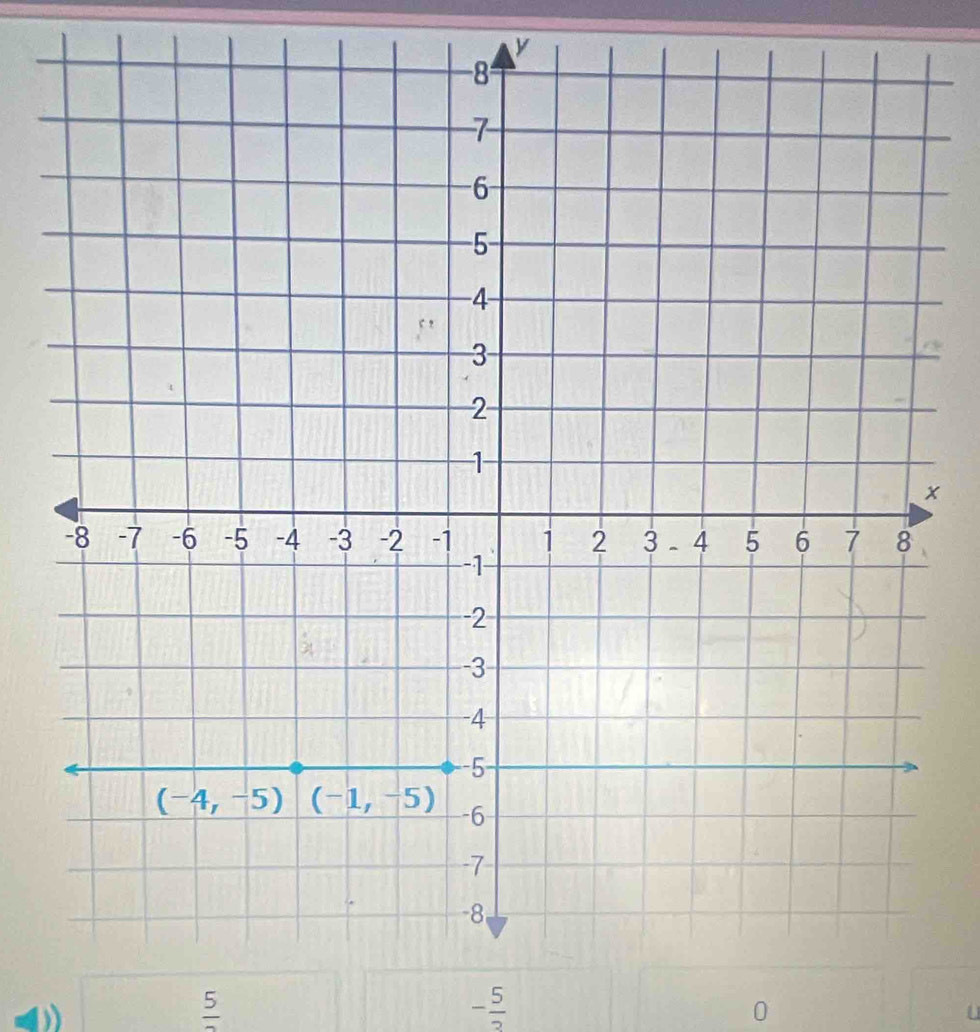 a
frac 5
- 5/2 
0