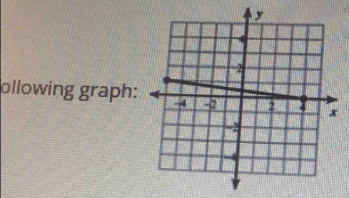 ollowing graph: