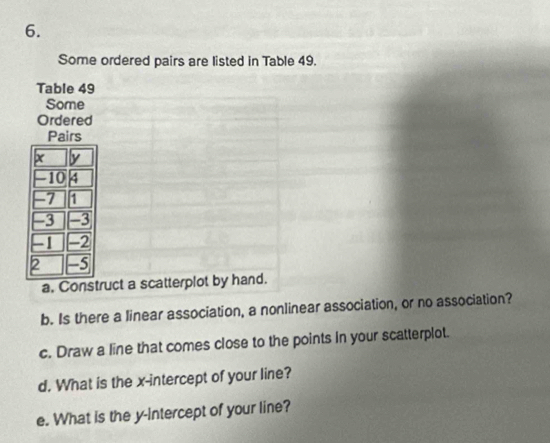 Some ordered pairs are listed in Table 49. 
Table 49
Some 
Ordered 
Pairs
x y
-10 4
-7 1
-3 -3
-1 -2
2 -5
a. Construct a scatterplot by hand. 
b. Is there a linear association, a nonlinear association, or no association? 
c. Draw a line that comes close to the points in your scatterplot. 
d. What is the x-intercept of your line? 
e. What is the y-Intercept of your line?