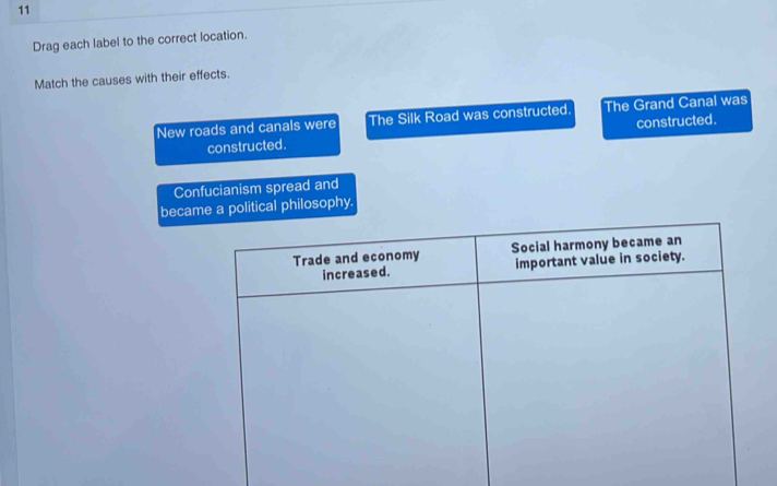 Drag each label to the correct location. 
Match the causes with their effects. 
New roads and canals were The Silk Road was constructed The Grand Canal was 
constructed. constructed. 
Confucianism spread and 
becama political philosophy.