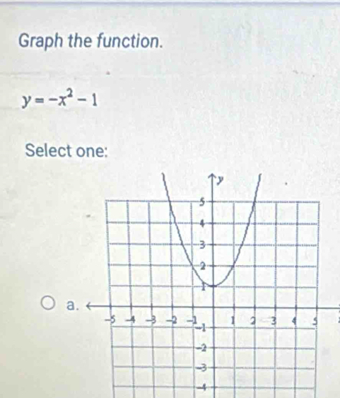 Graph the function.
y=-x^2-1
Select one: 
a.
-4