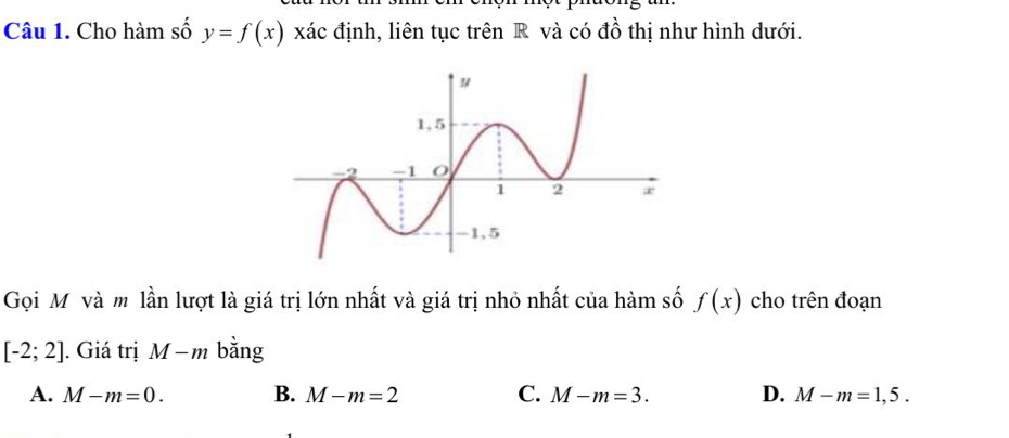 Cho hàm số y=f(x) xác định, liên tục trên R và có đồ thị như hình dưới.
Gọi Mỹ và m lần lượt là giá trị lớn nhất và giá trị nhỏ nhất của hàm số f(x) cho trên đoạn
[-2;2]. Giá trị M-m bằng
A. M-m=0. B. M-m=2 C. M-m=3. D. M-m=1,5.