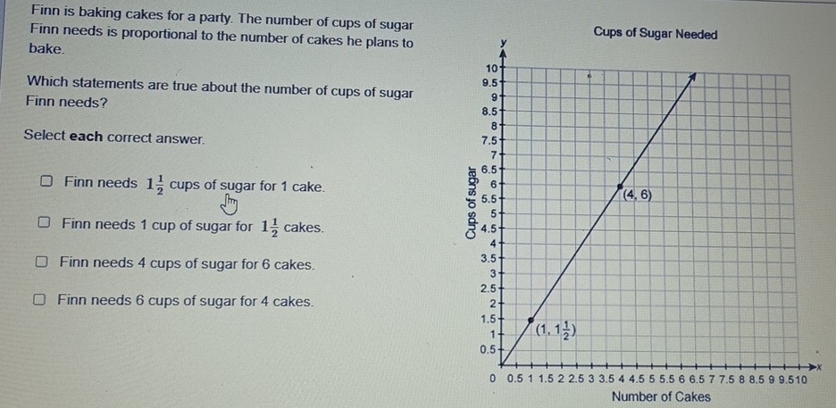 Finn is baking cakes for a party. The number of cups of sugar
Finn needs is proportional to the number of cakes he plans to 
bake.
Which statements are true about the number of cups of sugar 
Finn needs?
Select each correct answer.
Finn needs 1 1/2  cups of sugar for 1 cake.
Finn needs 1 cup of sugar for 1 1/2  cakes.
Finn needs 4 cups of sugar for 6 cakes.
Finn needs 6 cups of sugar for 4 cakes. 
x
Number of Cakes