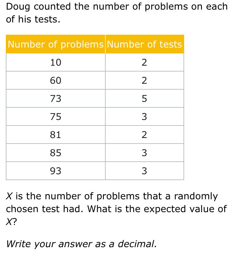 Doug counted the number of problems on each 
of his tests.
X is the number of problems that a randomly 
chosen test had. What is the expected value of
X? 
Write your answer as a decimal.