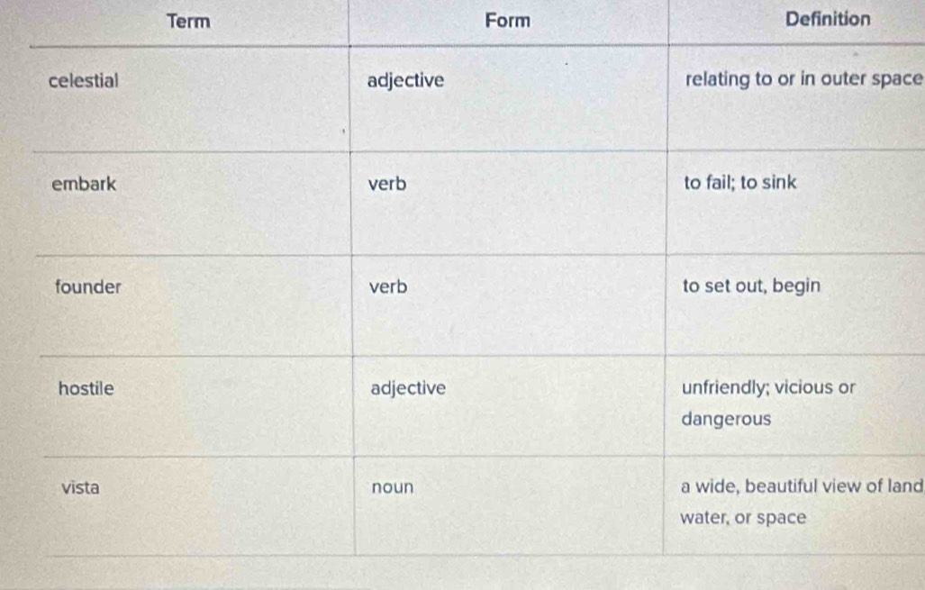 Term Form Definition 
ace 
and