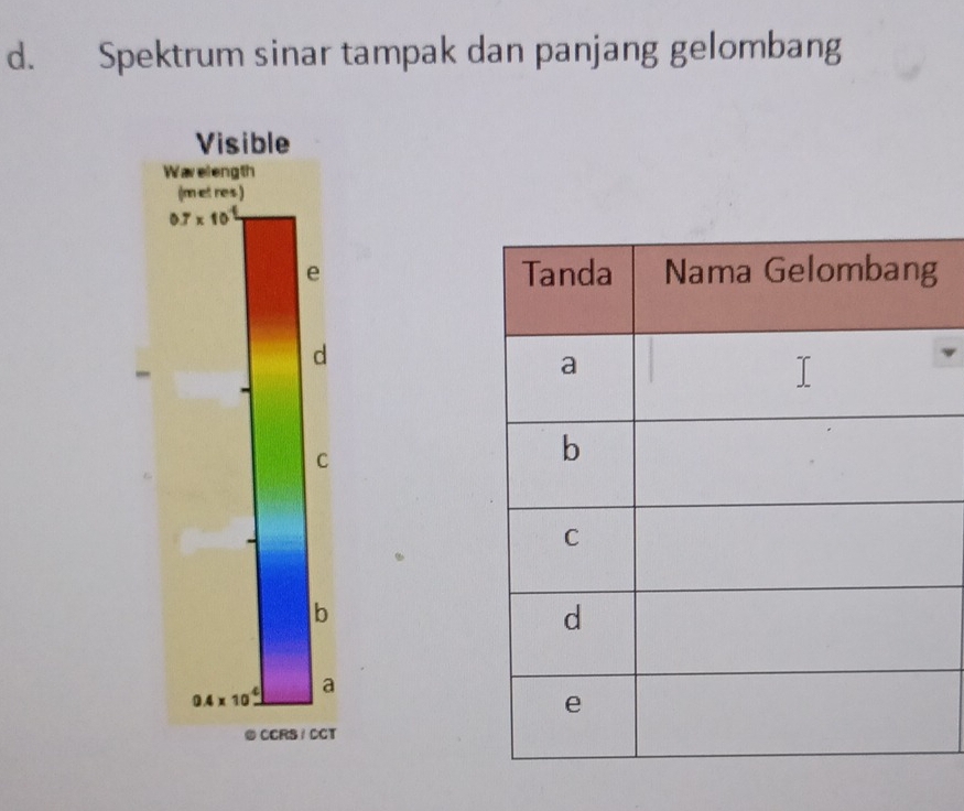 Spektrum sinar tampak dan panjang gelombang