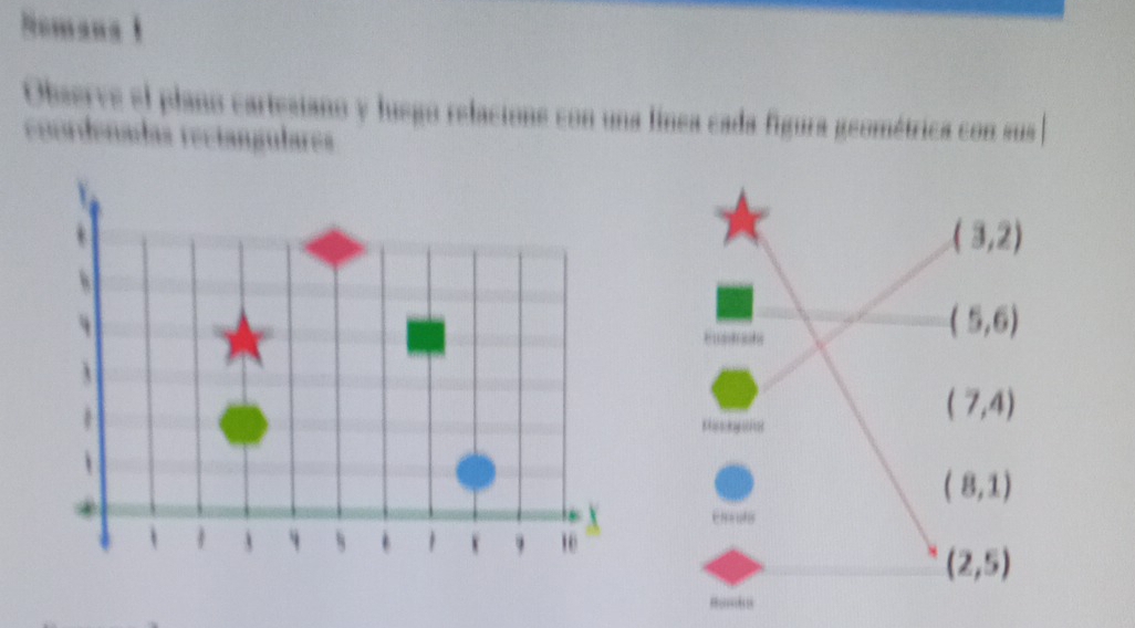 Remana 1
Observe el plano cartesiano y luego relacione con una línea cada figura geométrica con sus 
coordenadas reciangulares