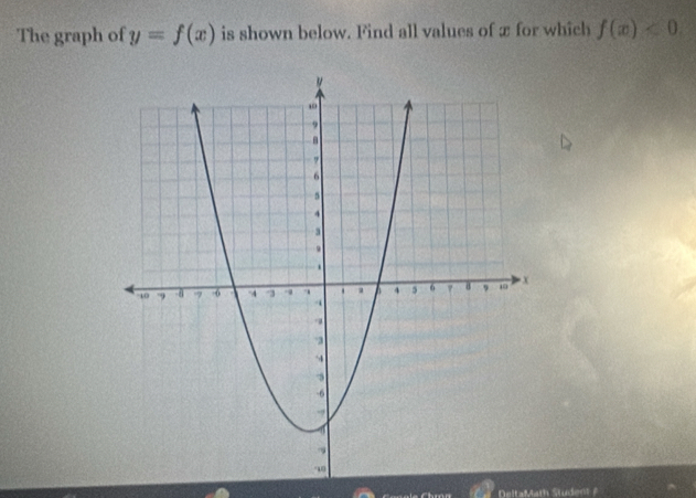 The graph of y=f(x) is shown below. Find all values of x for which f(x)<0</tex>