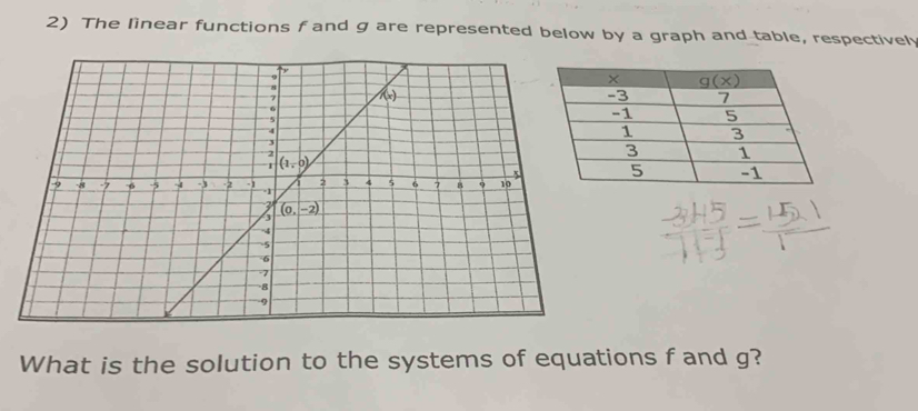 The linear functions f and g are represented below by a graph and table, respectivel
What is the solution to the systems of equations fand g?