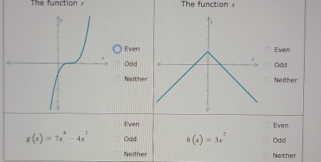 The function The function s
EvenEven
OddOdd
NeitherNeither
Even Even
g(x)=7x^4-4x^3 Odd h(x)=3x^2 Odd
Neither Neither