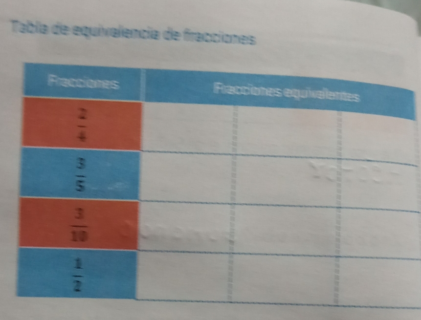 Tabla de equivalencia de fracciones