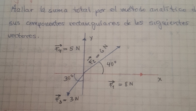 Hallar le suma total por el metodo analitico d
sus componentes rectamgulares do los siguientes
vectores.