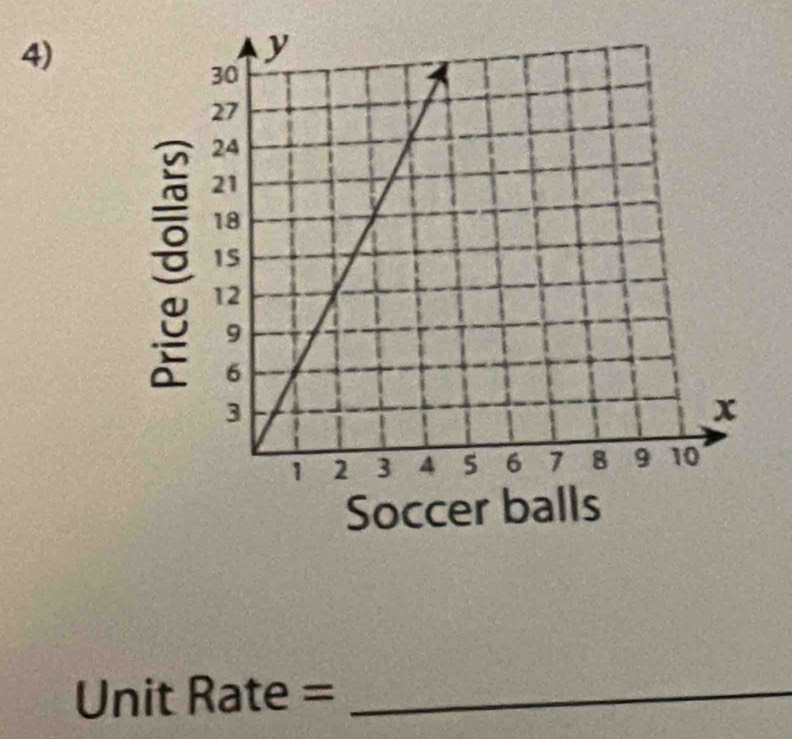 Soccer balls 
Unit Rate =_