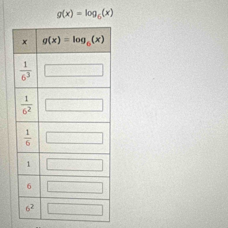 g(x)=log _6(x)