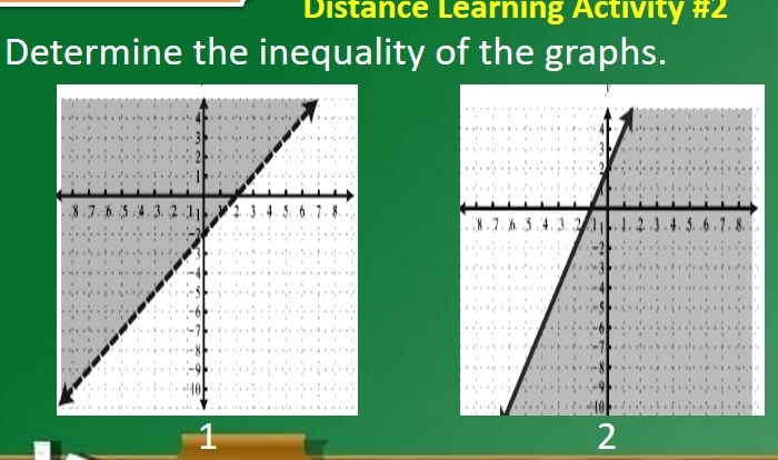 Distance Learning Activity #2 
Determine the inequality of the graphs. 

1 
2