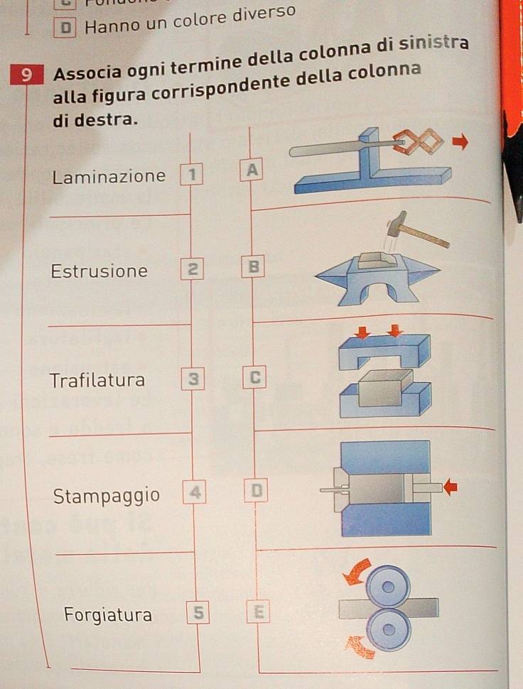 Hanno un colore diverso 
9 Associa ogni termine della colonna di sinistra 
alla figura corrispondente della colonna 
di destra. 
Laminazione 1 A 
Estrusione 2 B 
Trafilatura 3 C 
Stampaggio 4
Forgiatura 5 E