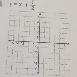 y=x+ 1/2 