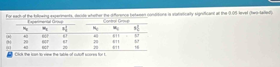 For each of the following experiments, decide whether the difference between conditions is statistically significant at the 0.05 level (two-tailed).
Click the icon to view the table of cutoff scores for t.