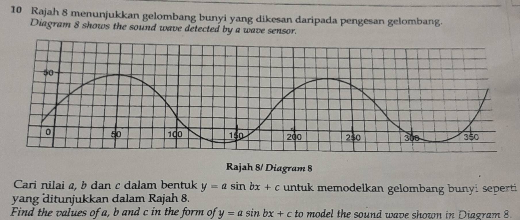 Rajah 8 menunjukkan gelombang bunyi yang dikesan daripada pengesan gelombang.
Diagram 8 shows the sound wave detected by a wave sensor.
Rajah 8/ Diagram 8
Cari nilai a, b dan c dalam bentuk y=asin bx+c untuk memodelkan gelombang bunyi seperti
yang ditunjukkan dalam Rajah 8.
Find the values of a, b and c in the form of y=asin bx+c to model the sound wave shown in Diagram 8.