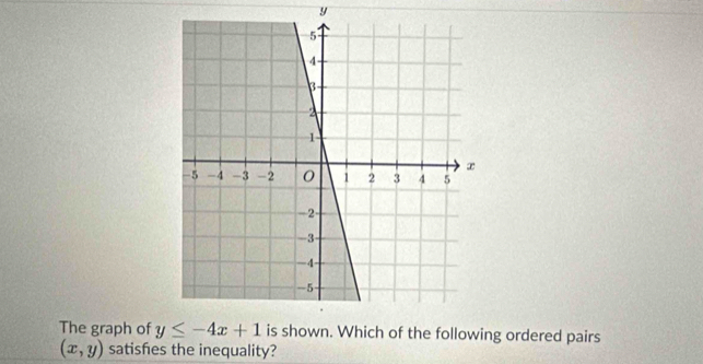 The graph of ng ordered pairs
(x,y) satishes the inequality?