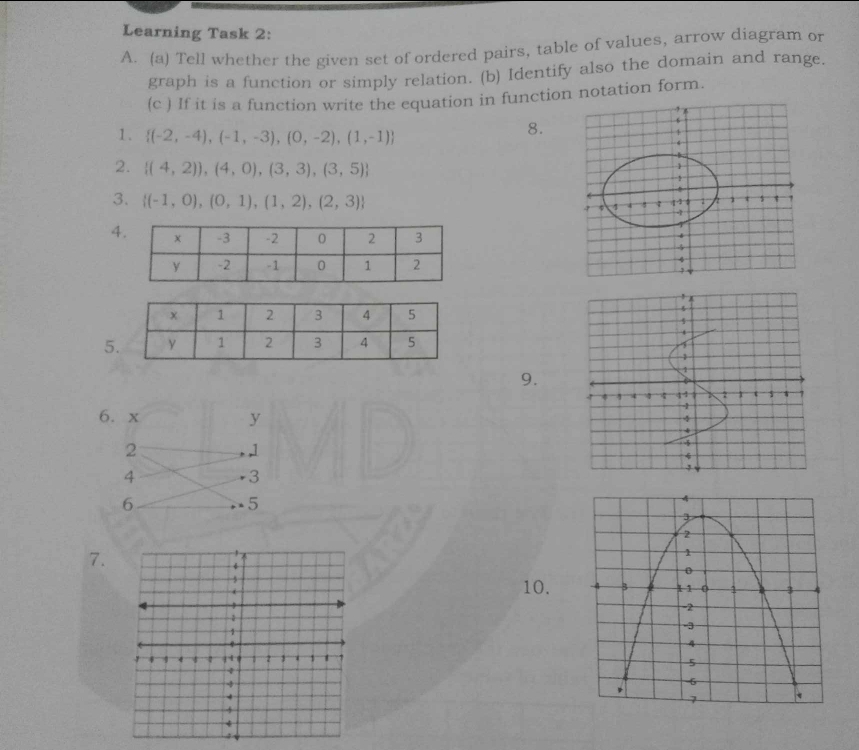 Learning Task 2: 
A. (a) Tell whether the given set of ordered pairs, table of values, arrow diagram or 
graph is a function or simply relation. (b) Identify also the domain and range. 
(c ) If it is a function write the equation in function notation form. 
1.  (-2,-4),(-1,-3),(0,-2),(1,-1)
8. 
2.  (4,2)),(4,0),(3,3),(3,5)
3.  (-1,0),(0,1),(1,2),(2,3)
4 
5 
9. 
6. x y
2 ., 1
4 
3 
6 
5 
7. 
10.