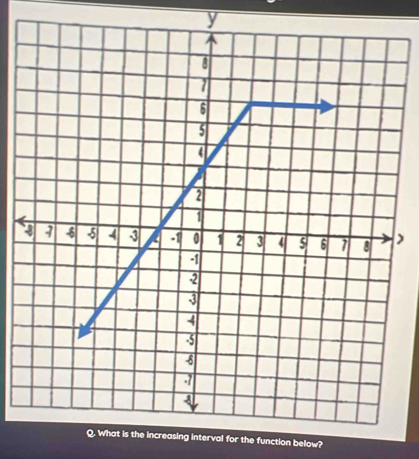 y
asing interval for the function below?