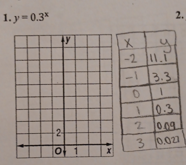 y=0.3^x
2.