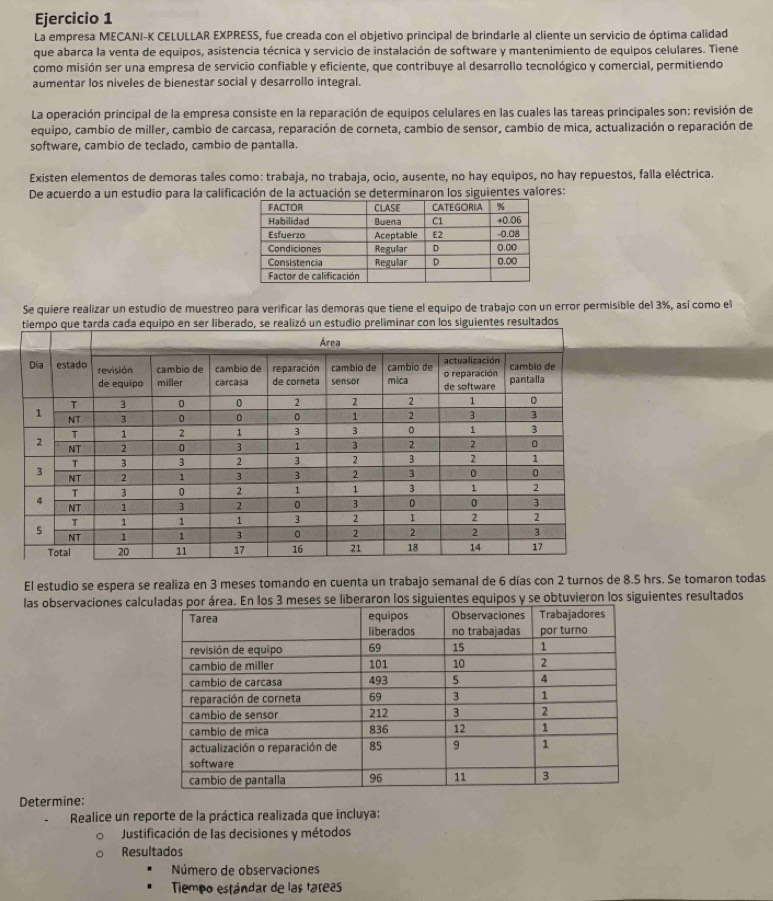 La empresa MECANI-K CELULLAR EXPRESS, fue creada con el objetivo principal de brindarle al cliente un servicio de óptima calidad
que abarca la venta de equipos, asistencia técnica y servicio de instalación de software y mantenimiento de equipos celulares. Tiene
como misión ser una empresa de servicio confiable y eficiente, que contribuye al desarrollo tecnológico y comercial, permitiendo
aumentar los niveles de bienestar social y desarrollo integral.
La operación principal de la empresa consiste en la reparación de equipos celulares en las cuales las tareas principales son: revisión de
equipo, cambio de miller, cambio de carcasa, reparación de corneta, cambio de sensor, cambio de mica, actualización o reparación de
software, cambio de teclado, cambio de pantalla.
Existen elementos de demoras tales como: trabaja, no trabaja, ocio, ausente, no hay equipos, no hay repuestos, falla eléctrica.
De acuerdo a un estudio para la calificación de la actuación se determinaron los siguientes valores:
Se quiere realizar un estudio de muestreo para verificar las demoras que tiene el equipo de trabajo con un error permisible del 3%, así como el
El estudio se espera se realiza en 3 meses tomando en cuenta un trabajo semanal de 6 días con 2 turnos de 8.5 hrs. Se tomaron todas
las observaciones calcses se liberaron los siguientes equipos y se obtuvieron los siguientes resultados
Determine:
Realice un reporte de la práctica realizada que incluya:
Justificación de las decisiones y métodos
Resultados
Número de observaciones
Tiempo estándar de las tareas