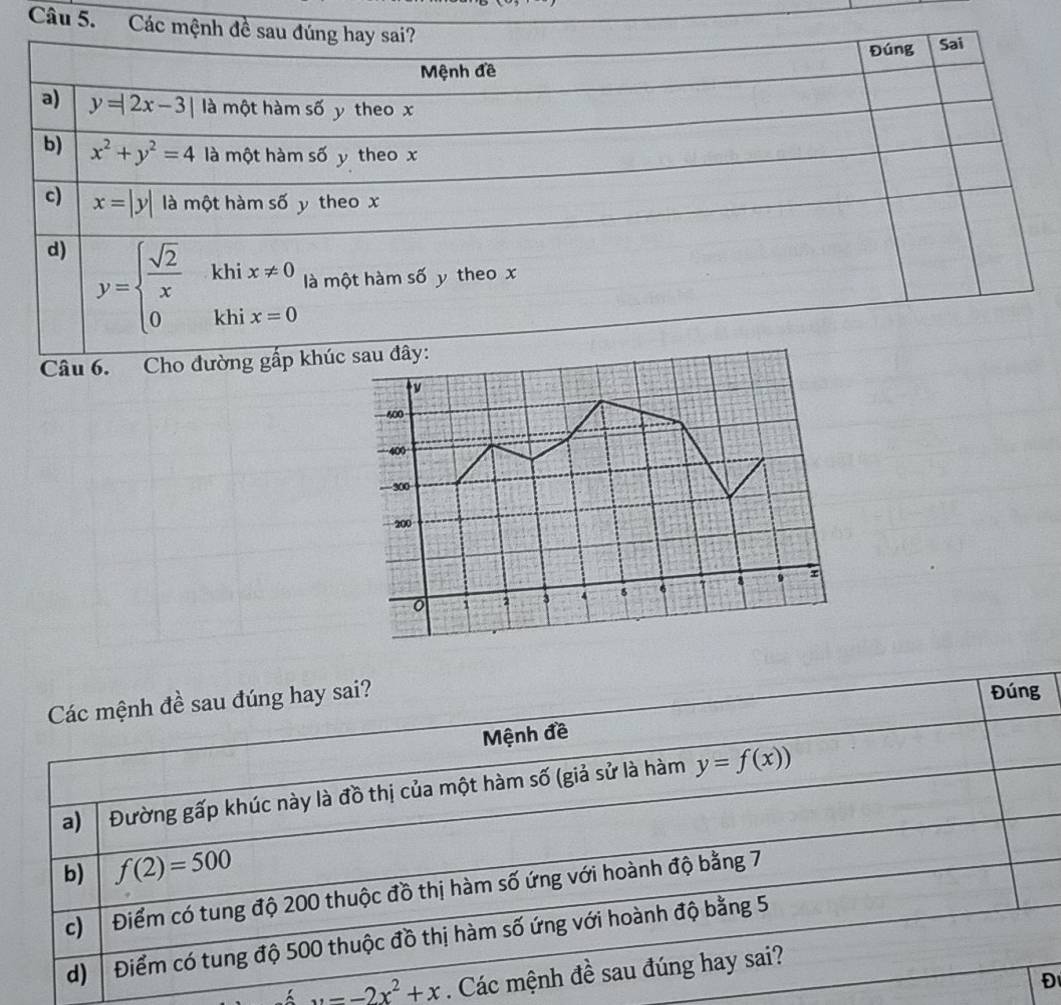 600
400
300
200
1 a 3 6 7 8 9
Các mệnh đề sau đúng hay sai?
Đúng
Mệnh đề
a) Đường gấp khúc này là đồ thị của một hàm số (giả sử là hàm y=f(x))
b) f(2)=500
c) Điểm có tung độ 200 thuộc đồ thị hàm số ứng với hoành độ bằng 7
d) Điểm có tung độ 500 thuộc đồ thị hàm số ứng với hoành độ bằng 5
y=-2x^2+x. Các mệnh đề sau đúng hay sai?
Đ